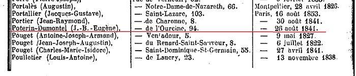 1854年塞纳省警察局的行政登记表