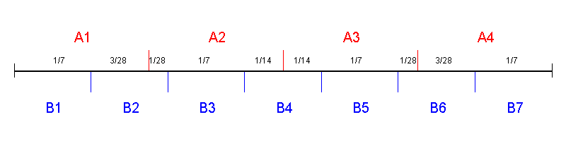 n=4，k=7的优化方案切分图