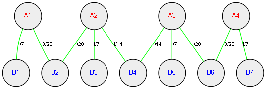n=4，k=7的优化方案加权图