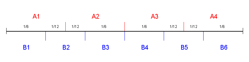 n=4，k=6的优化方案切分图