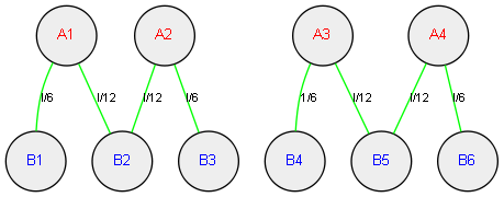 n=4，k=6的优化方案加权图