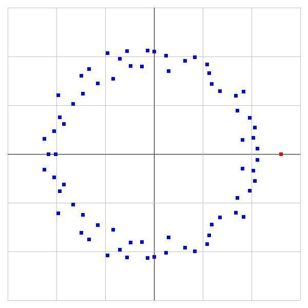 71次多项式的解。图中心为原点，每一小格边长为0.5